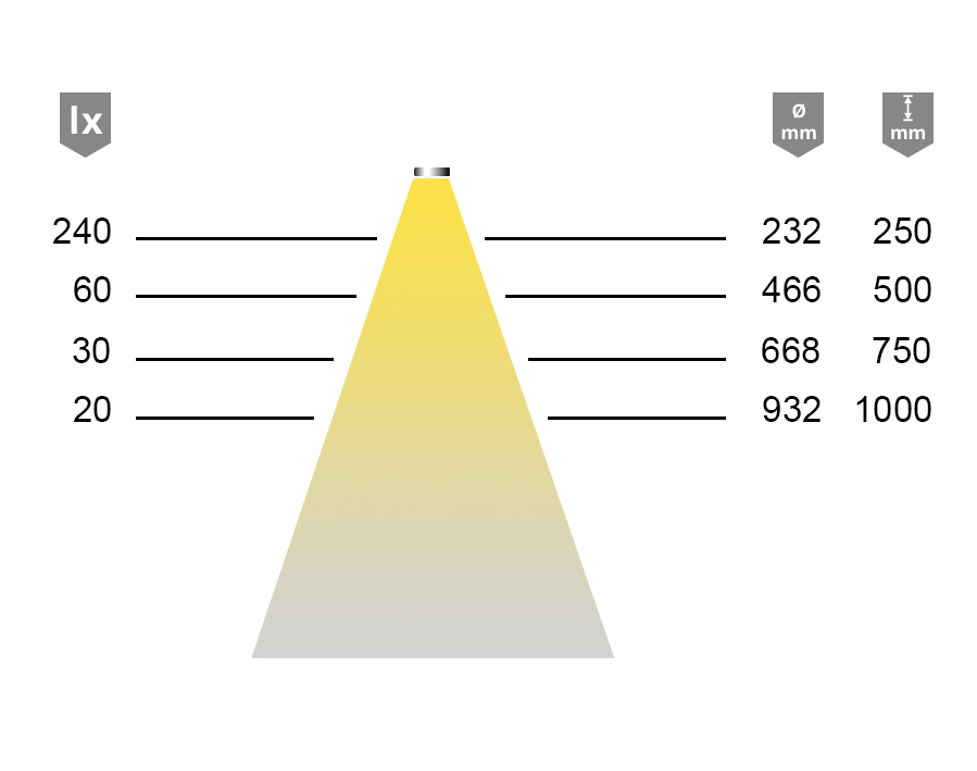 Lampada LED AlphaLite