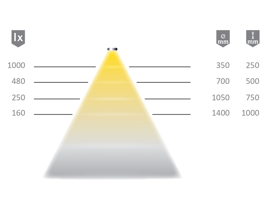 Striscia LED Versa Inside 600 