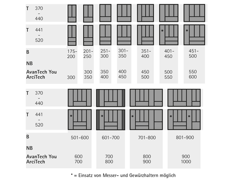 Vaschetta portaposate OrgaTray 440 per cassetti/cassetti interni AvanTech YOU / ArciTech