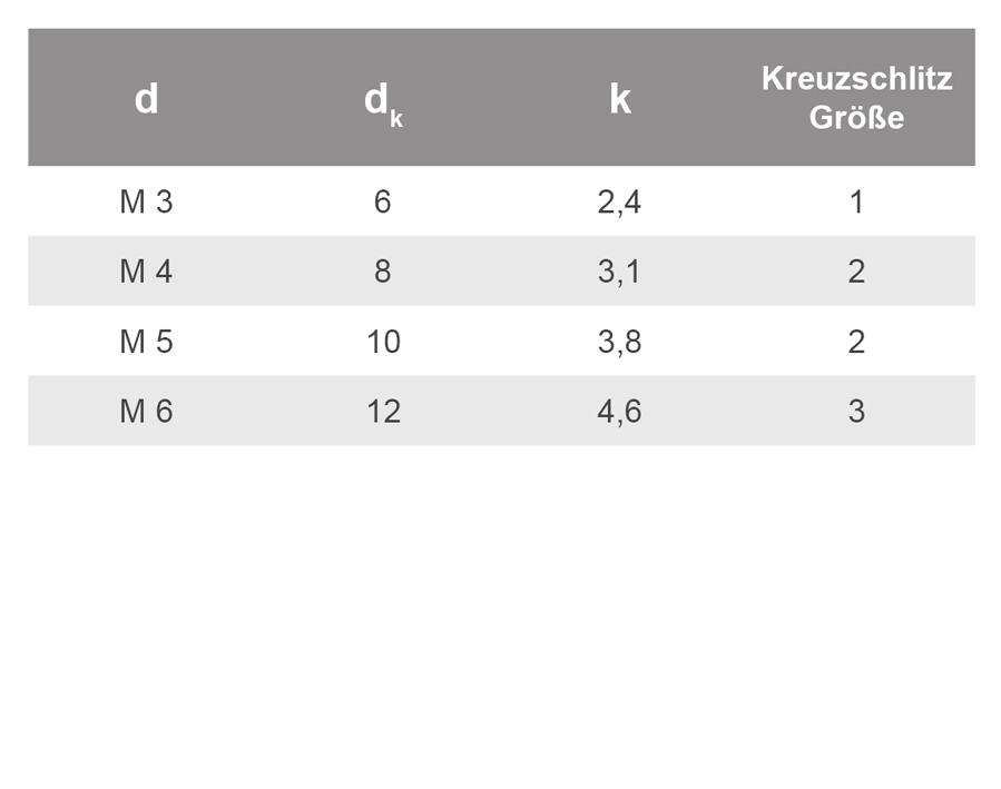 Viti a testa cilindrica DIN 7985