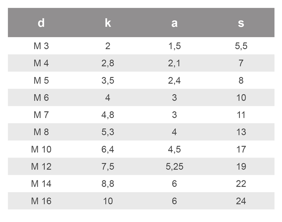 Viti a testa esagonale DIN 933