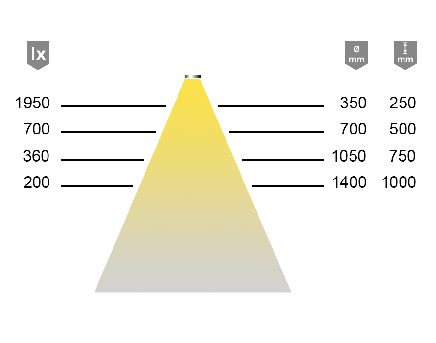 Striscia LED Versa Inside 160 