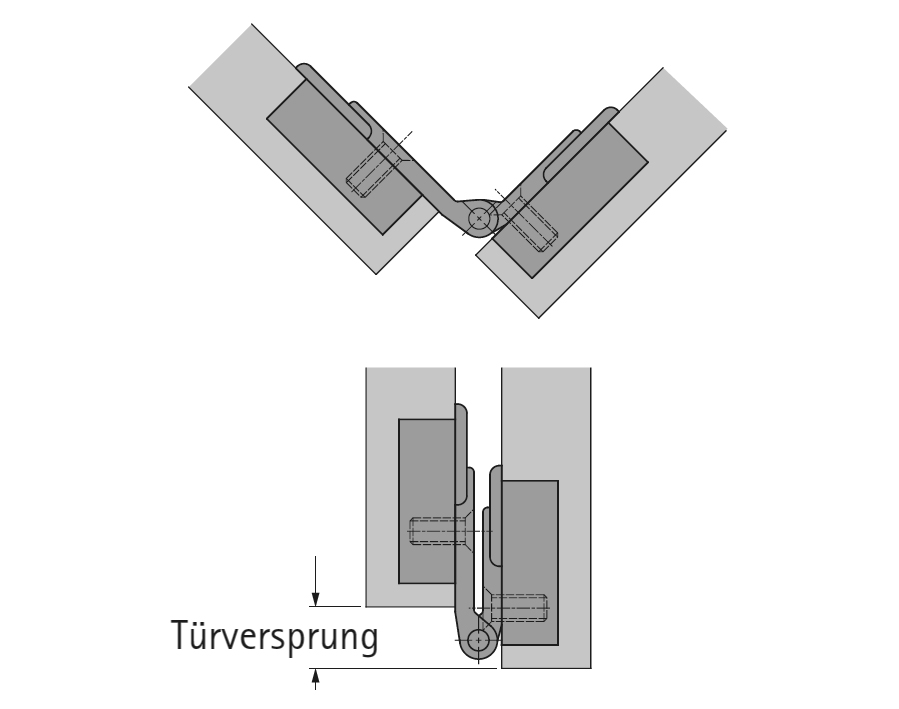 Cerniera per ante a libro con centro di rotazione sfalsato
