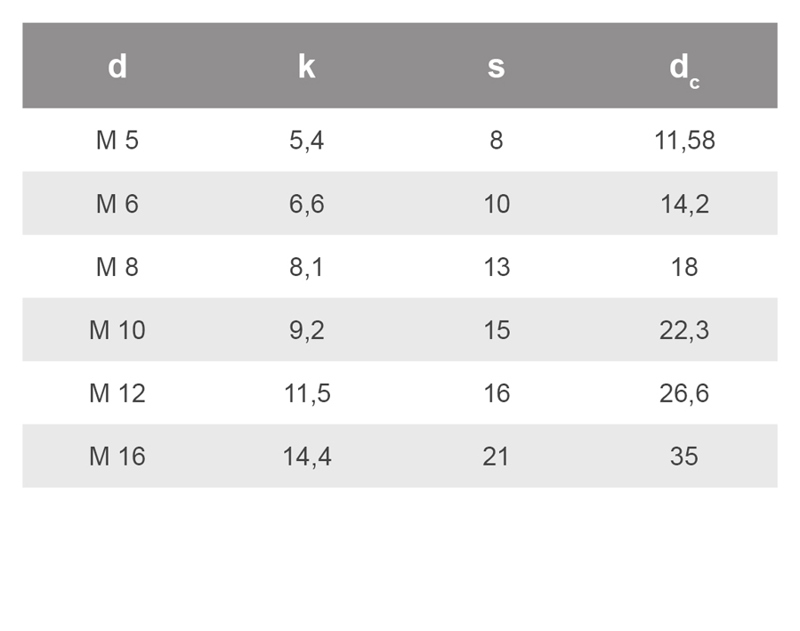 Viti a testa esagonale con flangia DIN 6921