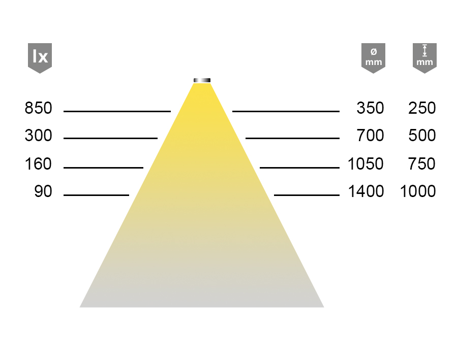 Striscia LED Versa Plus 80 
