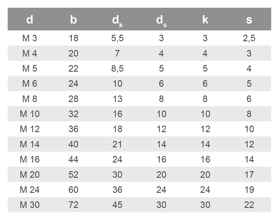 Viti a testa cilindrica DIN 912
