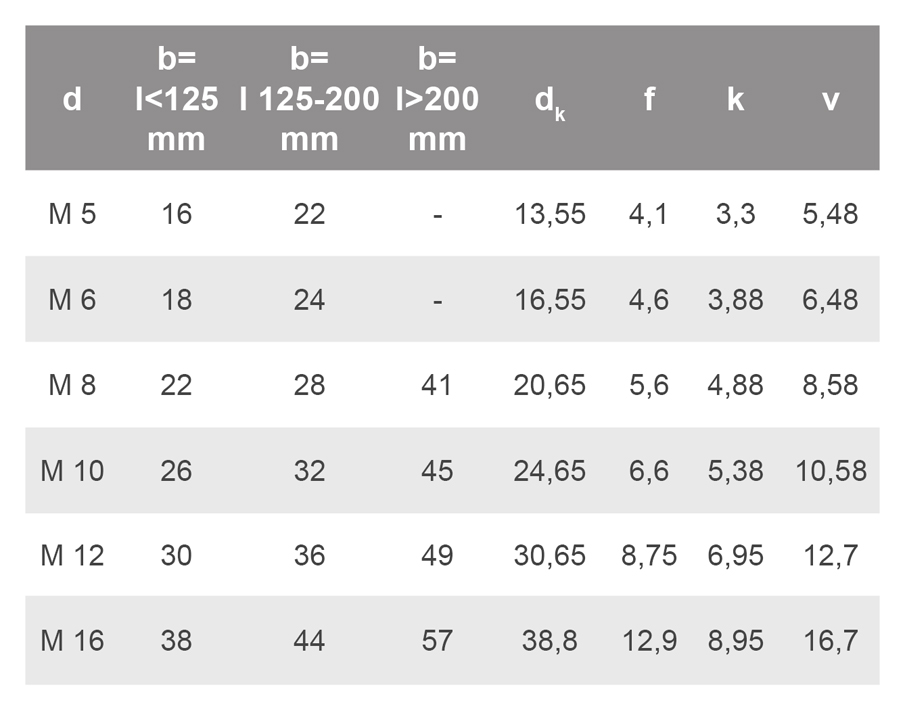 Bulloni a testa tonda DIN 603