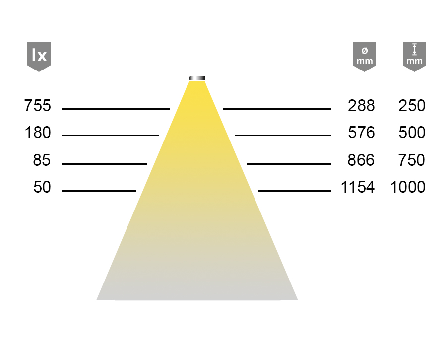 Lampada LED EcoPower Flood 