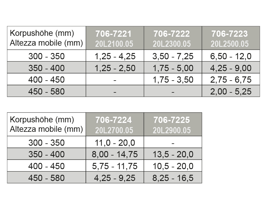 Anta ad apertura verticale AVENTOS HL - standard/SERVO-DRIVE - ante in legno, telai in alluminio larghi e stretti 
