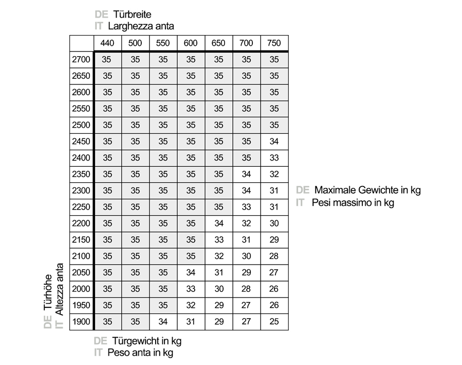 Hawa Concepta III 35 Push, sinistra