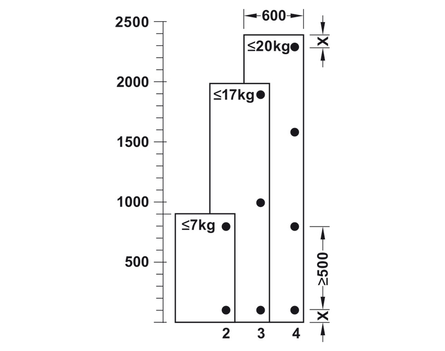 Cerniera per ante a battuta angolare/centrale 