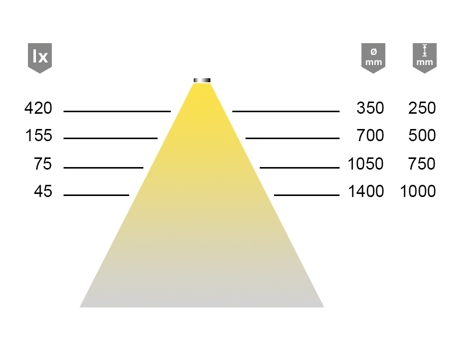 Striscia LED Versa Super Plus 