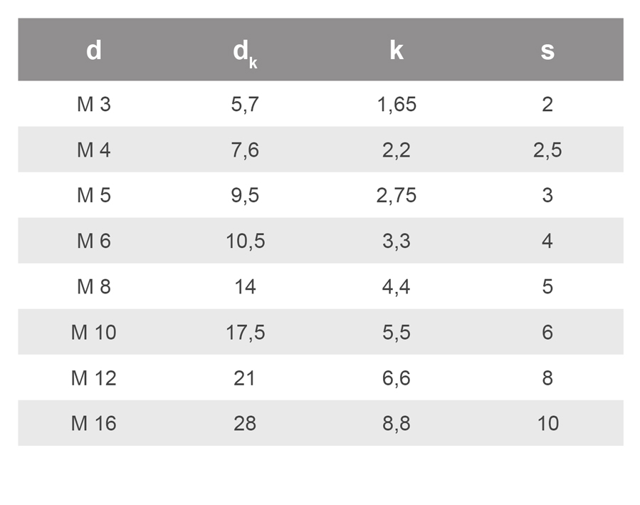 Viti a testa cilindrica bombata ISO 7380