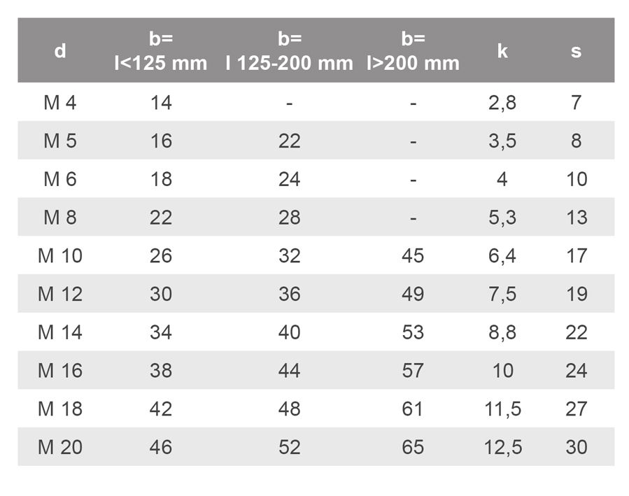 Viti a testa esagonale DIN 931
