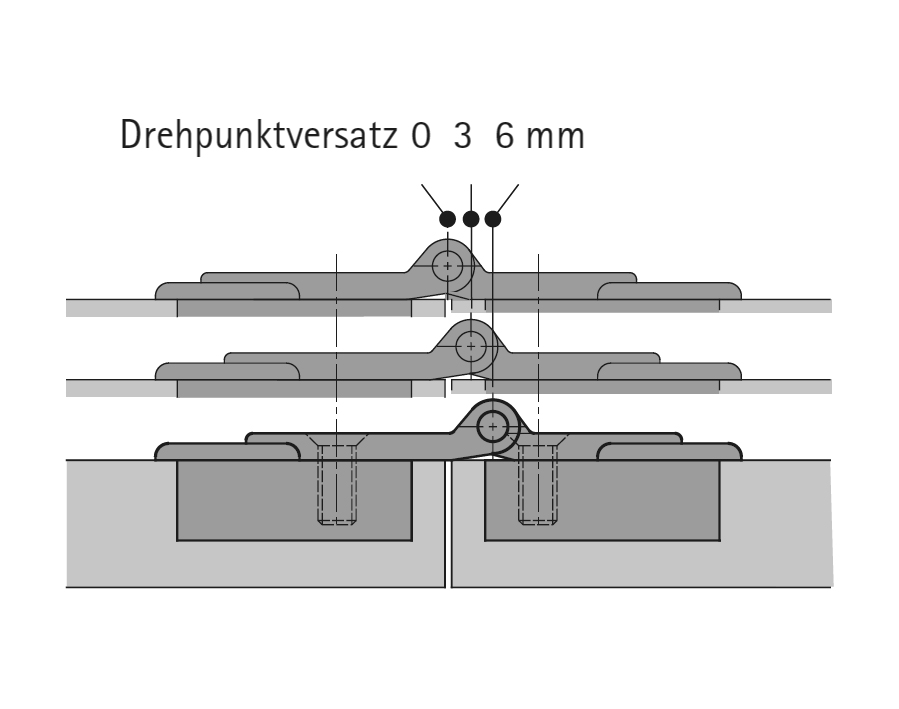 Cerniera per ante a libro con centro di rotazione sfalsato