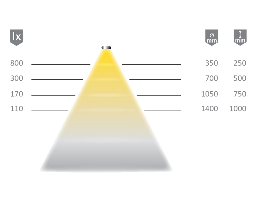 Striscia LED Versa Versa Fix 4x6 