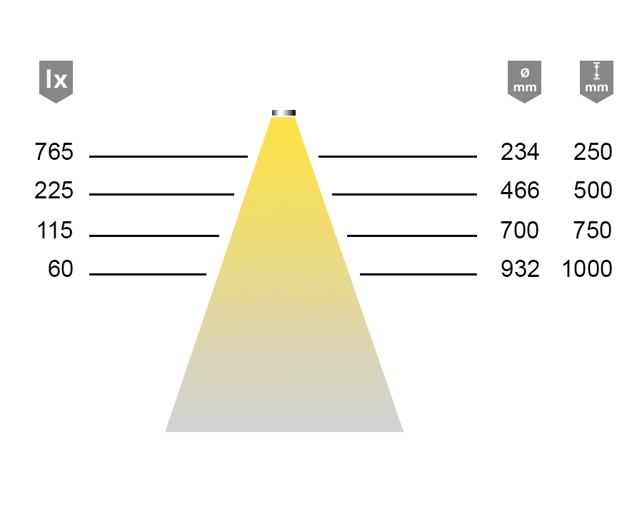 Lampada LED StarPoint Flood 