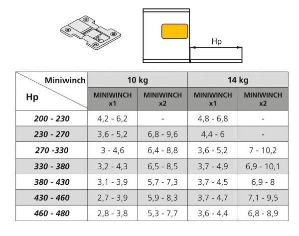Meccanismo per ante a ribalta Miniwinch