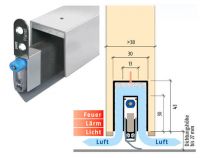 Soglia automatica MinE-V (ventilazione) 